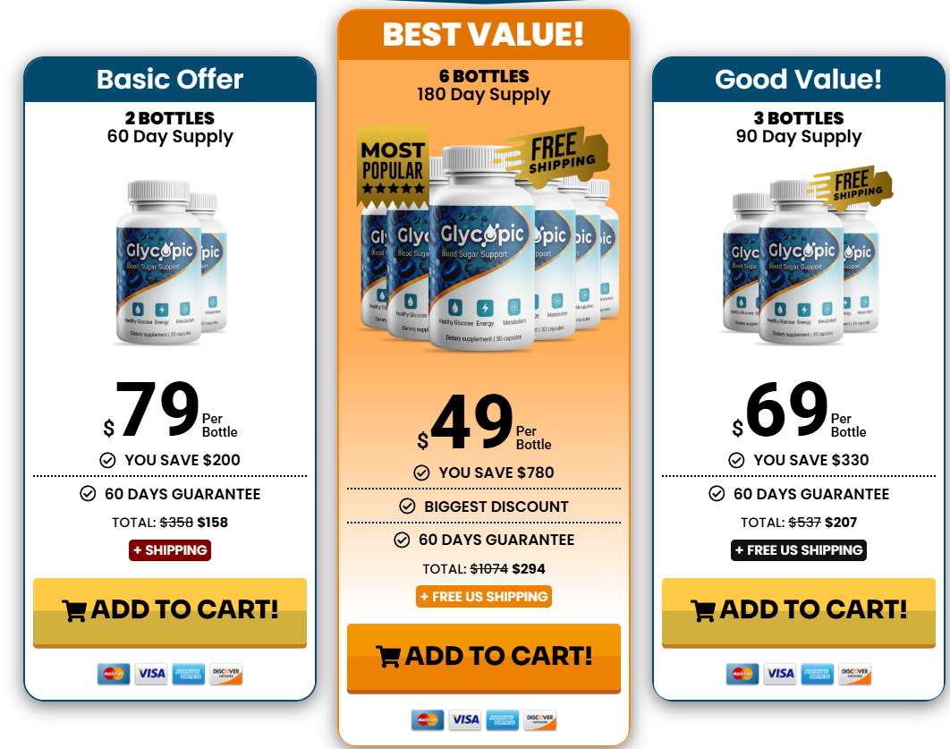 Glycopic   Pricing Details